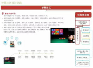 智慧社區(qū)物聯(lián)網(wǎng)技術系統(tǒng)設計方案