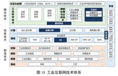 工業(yè)互聯(lián)網(wǎng)體系架構2.0 定位、作用與信息技術服務融合新范式